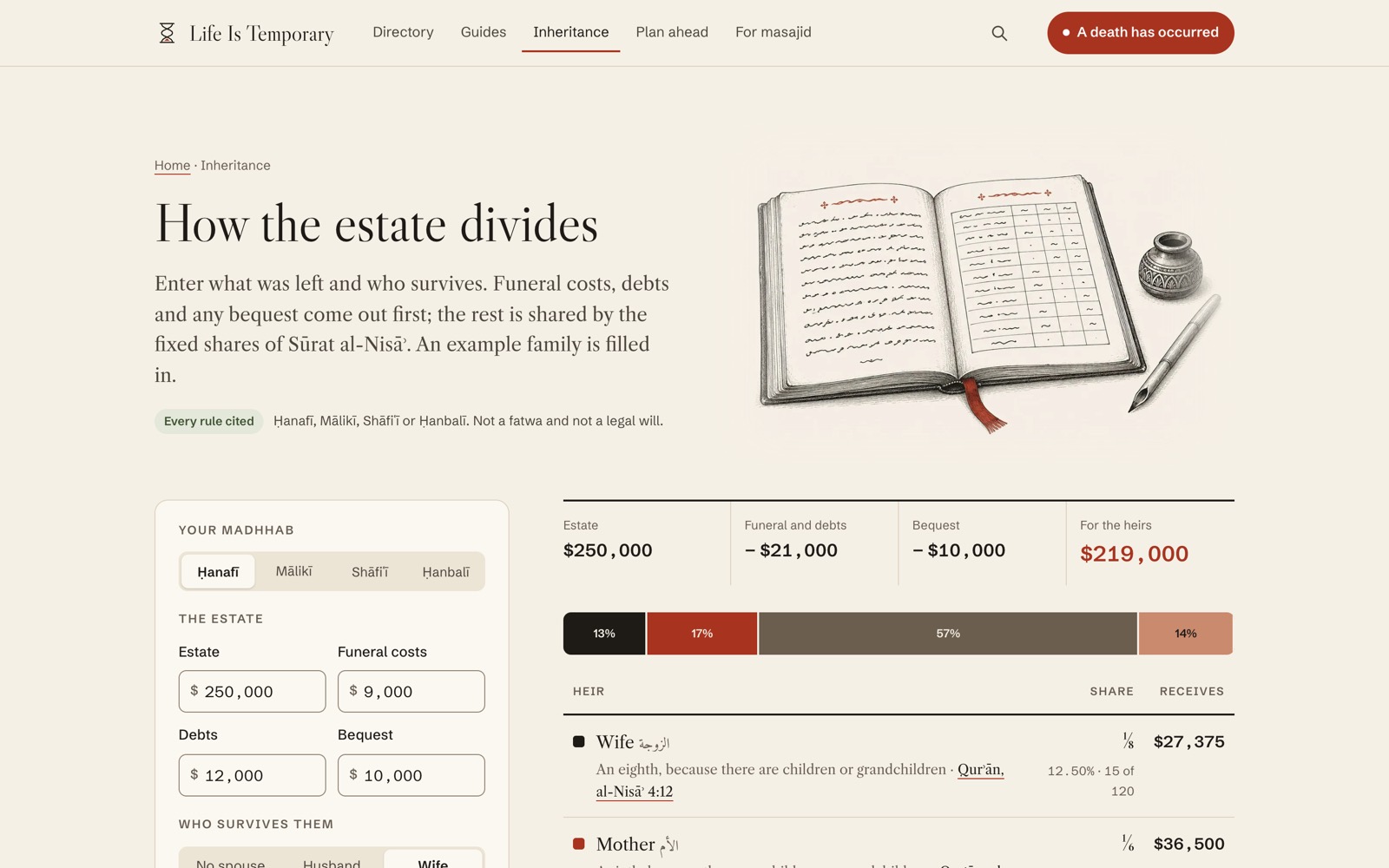 The inheritance calculator: madhhab tabs, estate inputs, a share bar and each heir's share with its source